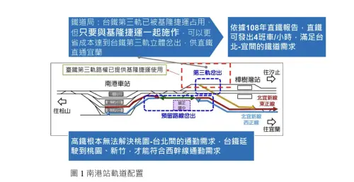 ▲圖1：南港站軌道配置。（圖／黃建興提供）