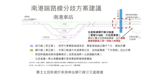 ▲圖2：北宜新線於南港車站順行線分叉處建議。（圖／黃建興提供）