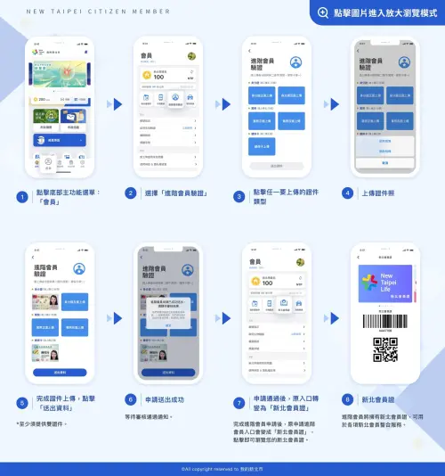 本次活動需以進階會員帳號登入「我的新北市」APP,方能享有上述1000元新北幣優惠券及抽獎資格,申請步驟一圖看。(圖/新北市府提供) ▲本次活動需以進階會員帳號登入「我的新北市」APP,方能享有上述1000元新北幣優惠券及抽獎資格,申請步驟一圖看。(圖/新北市府提供)