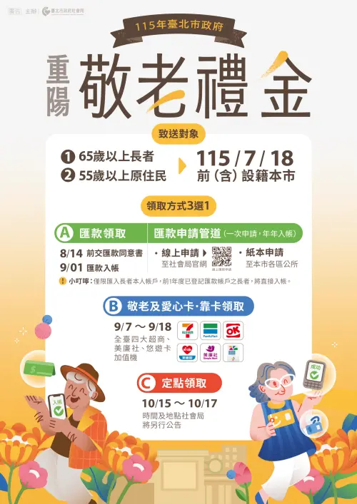 重陽敬老禮金最快9/1發錢!全台最高5萬 台北、台中金額時間資格 ▲2026台北市重陽敬老禮金,今9月1日匯款入帳,申請對象、領取方式一覽。(圖/台北市政府官網www.gov.taipei)