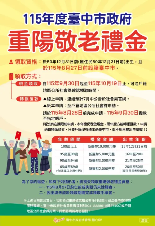 重陽敬老禮金最快9/1發錢!全台最高5萬 台北、台中金額時間資格 ▲2026台中市重陽敬老禮金,9月30日匯款、領取現金!資格、方式一覽。(圖/台中市政府官網www.taichung.gov.tw)