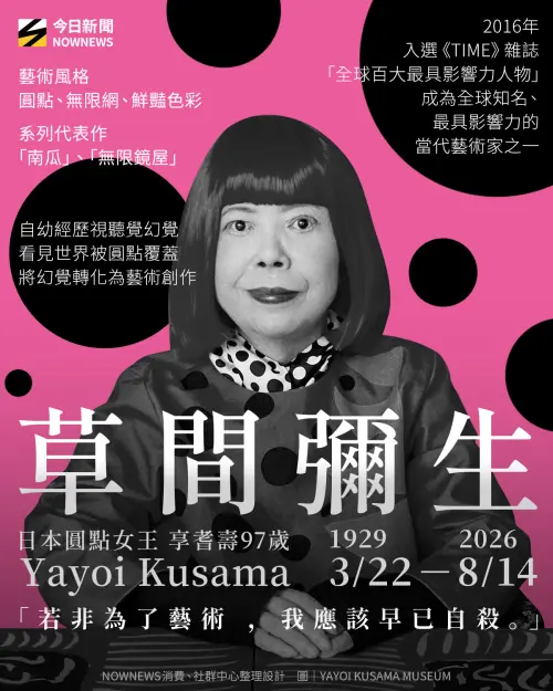 ▲草間彌生過世,享耆壽97歲。(圖/NOWNEWS社群中心製) ▲草間彌生過世,享耆壽97歲。(圖/NOWNEWS社群中心製)