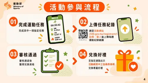 (圖/取自運動部) ▲運動紀錄送出後,原則上於5個工作日內完成審核。運動紀錄截圖必須清楚包含日期、運動時間、步數、距離等相關資訊。(圖/取自運動部)