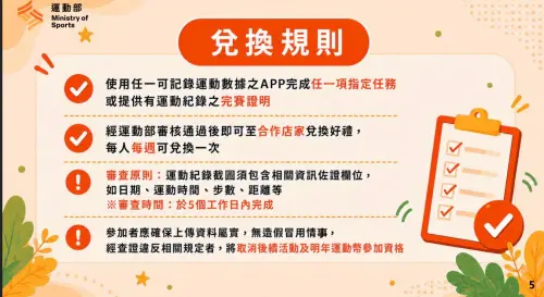▲。(圖/取自運動部) ▲運動部「揮汗有禮」活動兌換規則。(圖/取自運動部)