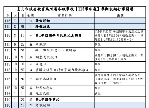 ▲ ▲打開上學期行事曆,9月到年底竟然有5大連假,且1月20日就休業式又要開始放寒假,讓許多家長感到非常崩潰。(圖/台北市教育局官網)