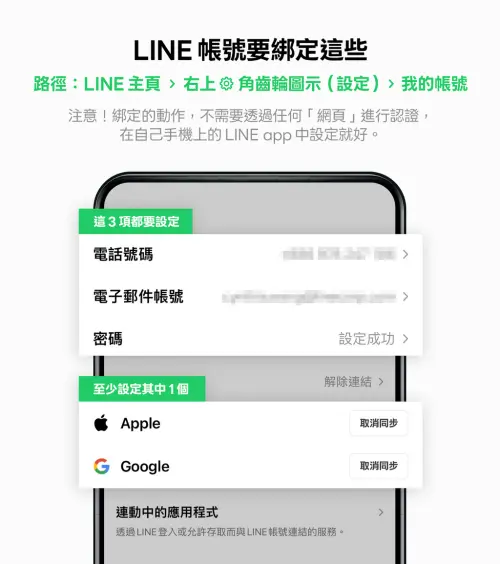 (圖/LINE台灣官方BLOG) ▲LINE提醒民眾,用戶需要在個人帳號中,設定綁定「電話號碼」、「電子郵件」、設定密碼,及Apple或Google帳號,且1個電話號碼只能綁在1個LINE帳號上,無法重複綁定。(圖/LINE台灣官方BLOG)