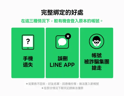 LINE帳號完成綁定後,如遇到手機遺失、誤刪 LINE App或帳號被詐騙集團搶走等情況,有機會幫助用戶重新登入原本帳號。(圖/LINE台灣官方BLOG) ▲LINE帳號完成綁定後,如遇到手機遺失、誤刪 LINE App或帳號被詐騙集團搶走等情況,有機會幫助用戶重新登入原本帳號。(圖/LINE台灣官方BLOG)