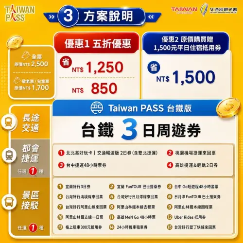 Taiwan PASS雙省方案說明(圖/觀光署提供) ▲Taiwan PASS雙省方案台鐵版說明(圖/觀光署提供)