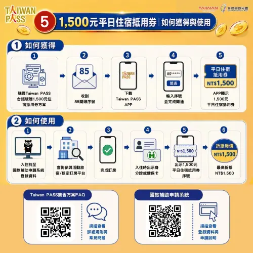 1500元平日住宿抵用券如何使用說明。(圖/觀光署提供) ▲1500元平日住宿抵用券如何獲得及使用說明。(圖/觀光署提供)