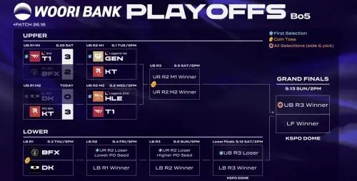 LCK 第三賽段季後賽已經結束第一輪,例行賽第一種子 GENG 選擇 KT 做為對手,HLE 則必須和 T1 交戰。(圖/LCK提供) ▲LCK 第三賽段季後賽已經結束第一輪,例行賽第一種子 GEN 選擇 KT 做為對手,HLE 則必須和 T1 交戰。(圖/LCK提供)