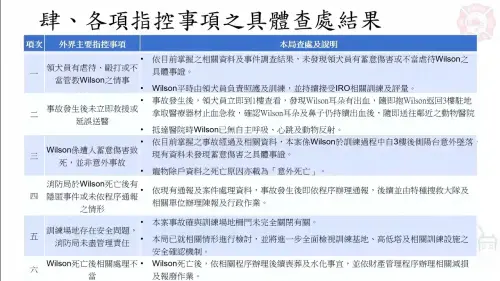 花蓮搜救犬Wilson墜樓事件事發的時間軸與墜落過程。 ▲花蓮搜救犬Wilson墜樓事件事發的時間軸與墜落過程。(圖/花蓮縣議會)