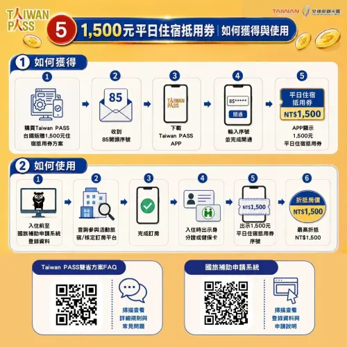2026國旅補助9/1開跑!申請登記訂房、抽獎查詢 步驟圖解懶人包 ▲Taiwan PASS台鐵版折抵1500元!步驟流程、圖解一次看。(圖/翻攝自交通部觀光署FB)