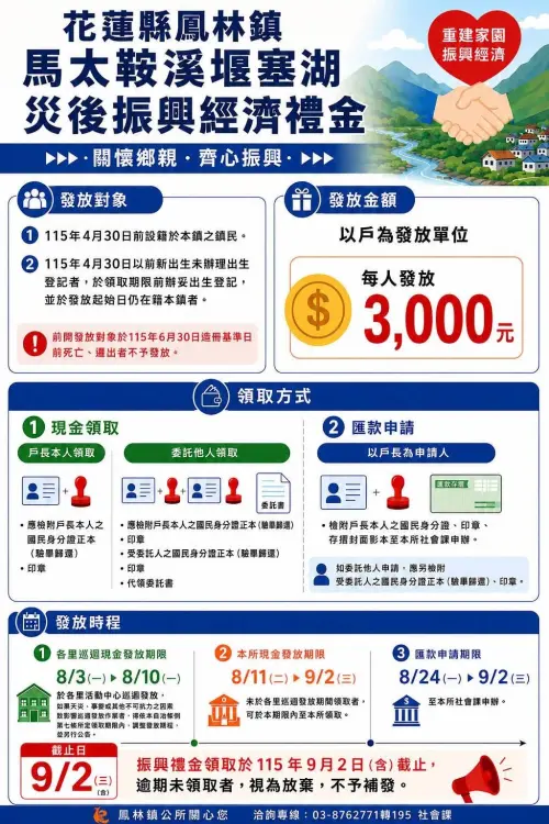 ▲花蓮縣鳳林鎮今9月2日最後領取「每人現金3000元」振興經濟禮金，逾期不補發。（圖／翻攝自花蓮縣鳳林鎮公所FB）