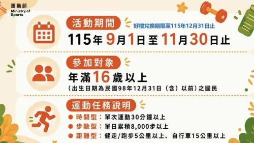 ▲運動部「揮汗有禮」，自9月1日至11月30日開跑。（圖／運動部提供）