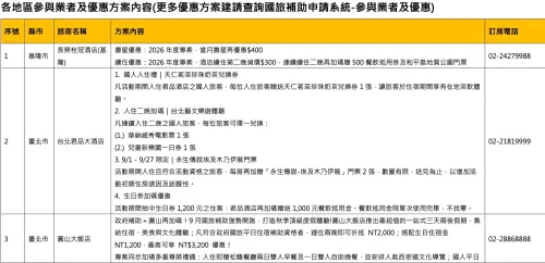 ▲(圖/觀光署提供) ▲(圖/觀光署提供)
