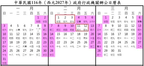 (圖/行政院人事行政總處) ▲民眾翻開2027年行事曆,發現只要請2月1日至3日、11日至12日共5天,加上前後周末,就能從1月30日一路休到2月14日,一路爽放16天。(圖/行政院人事行政總處)