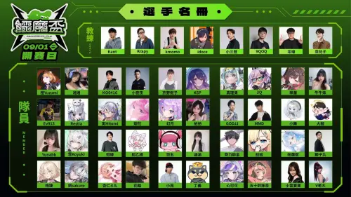 鱷魔盃集結8名教練及40名實況主,透過公開選秀組成8支隊伍參賽。(圖/翻攝自Kant肯特Instagram) ▲鱷魔盃集結8名教練及40名實況主,透過公開選秀組成8支隊伍參賽。(圖/翻攝自Kant肯特Instagram)