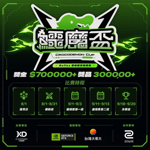 鱷魔盃總獎金超過70萬元,循環賽分為兩週舉行,9月18日至20日展開季後賽及冠軍戰。(圖/翻攝自Kant肯特Instagram) ▲鱷魔盃總獎金超過70萬元,循環賽分為兩週舉行,9月18日至20日展開季後賽及冠軍戰。(圖/翻攝自Kant肯特Instagram)
