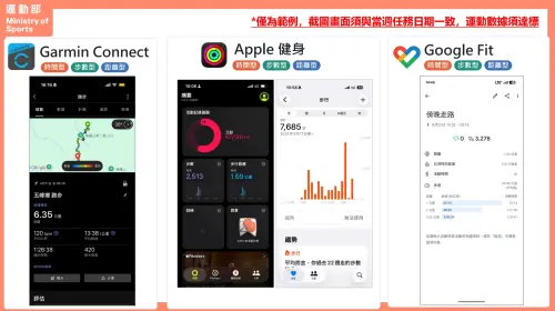 提醒民眾上傳截圖時,要注意畫面須與當週任務日期一致,且運動數據須達標。(圖/動滋網500.gov.tw) ▲提醒民眾上傳截圖時,要注意畫面須與當週任務日期一致,且運動數據須達標。(圖/動滋網500.gov.tw)